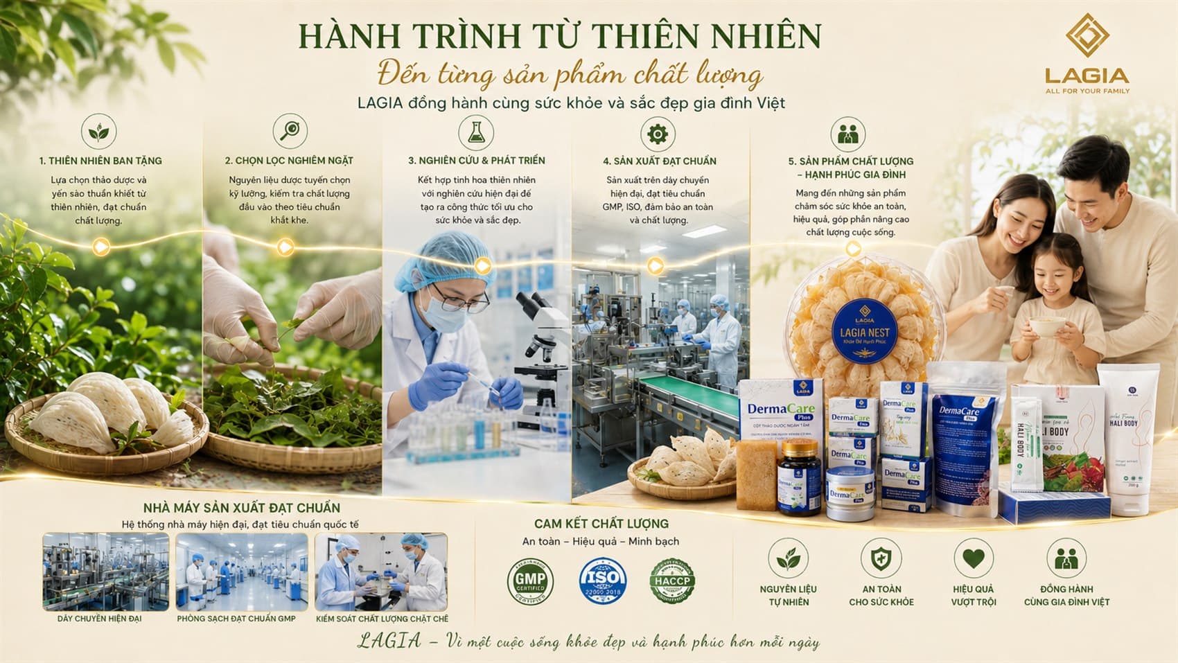 Hành trình từ thiên nhiên đến từng sản phẩm chất lượng — LAGIA